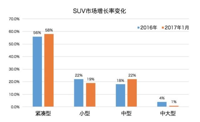 机械增压四驱混动SUV，楼兰为何如此特殊？