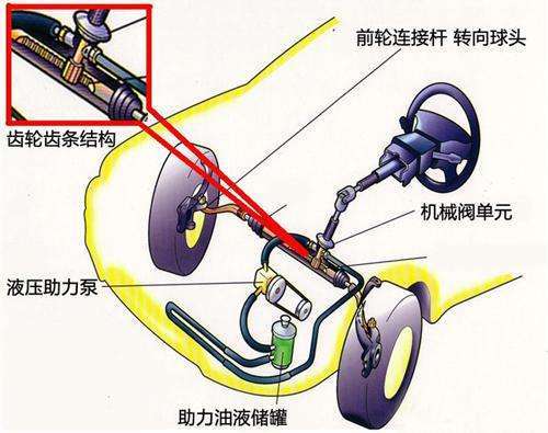 方向盤打死會(huì)傷車，停車時(shí)必須回正！