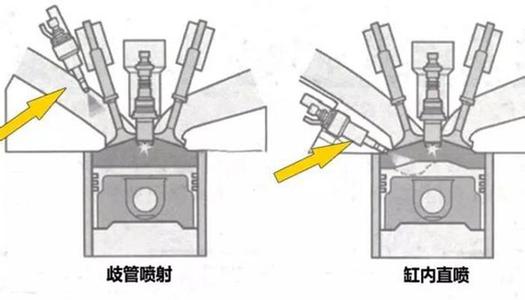 裝X寶典！一張圖教會你什么是直噴和歧管噴射！