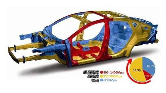 汽車防撞梁真不是用來(lái)防撞的！有錢就ok