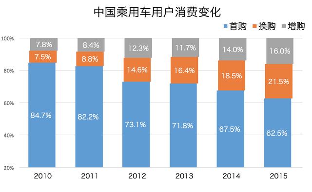 中国品牌的汽车保值率会超过合资吗？