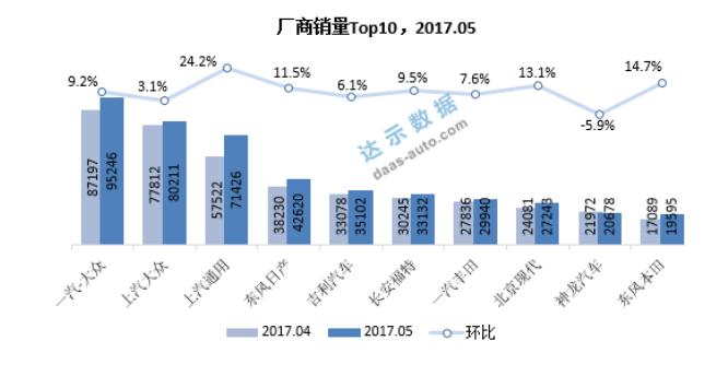 五月份緊湊型轎車市場，這些你注意到了嗎？