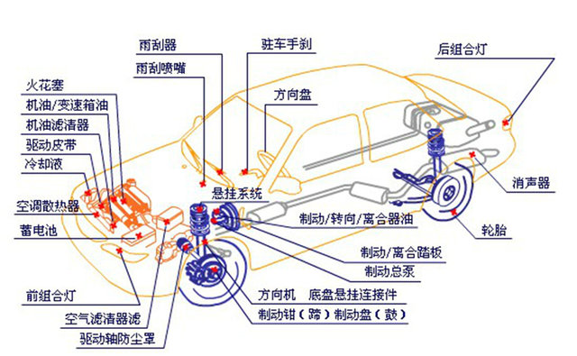 汽BOB真人注册车保养项目有哪些了解这些让你爱车通行顺畅