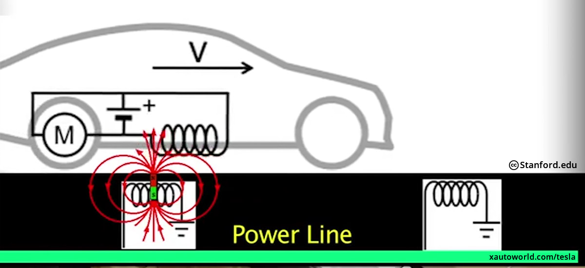 斯坦福取得重大突破 以后的電動汽車邊開就能邊充電