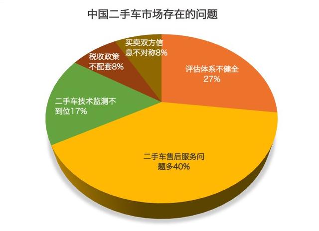 东风日产推易诚拍，二手车迎来洗牌？