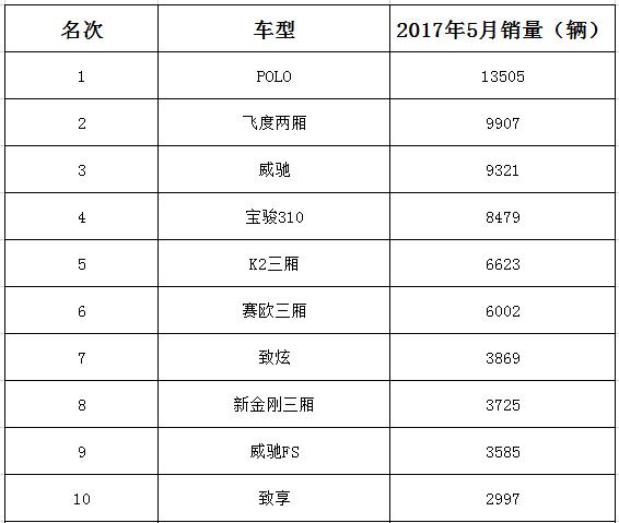 2017年5月小型轎車銷量排行榜