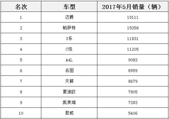 2017年5月中型车销量排行榜