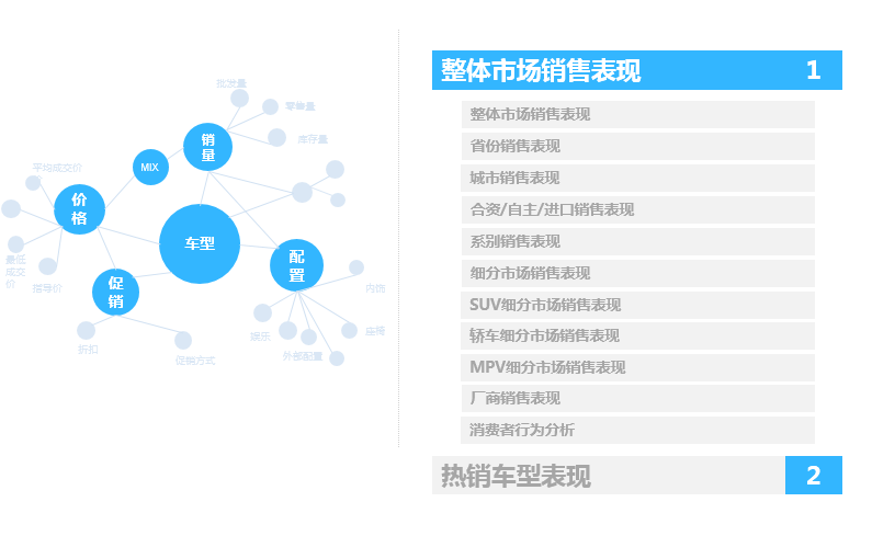 2017年5月汽车整体市场销量报告