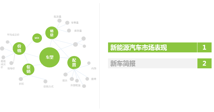 2017年5月新能源车销量分析报告