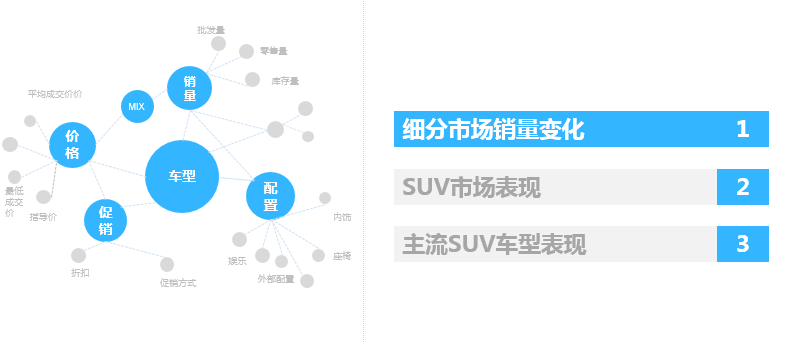 2017年5月SUV市场销售分析报告