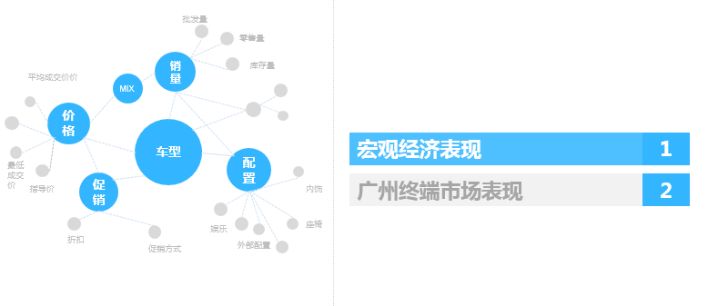 2017年5月廣州汽車市場(chǎng)觀察簡(jiǎn)報(bào)