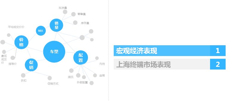 2017年5月上海汽车市场观察简报