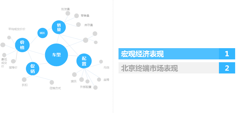 2017年5月北京汽車市場(chǎng)觀察簡(jiǎn)報(bào)