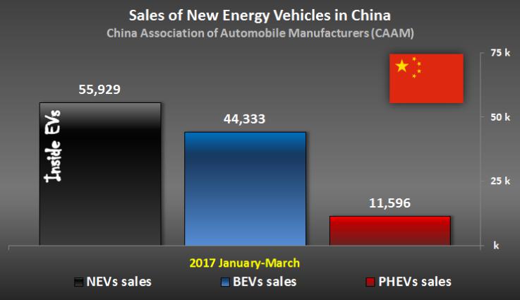 2025年新能源销量将达到700万 工信部扶持中国自主品牌