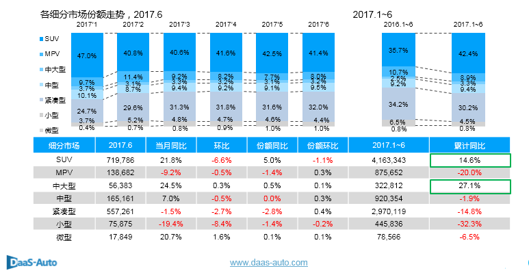 2017年6月SUV市場(chǎng)銷售分析報(bào)告