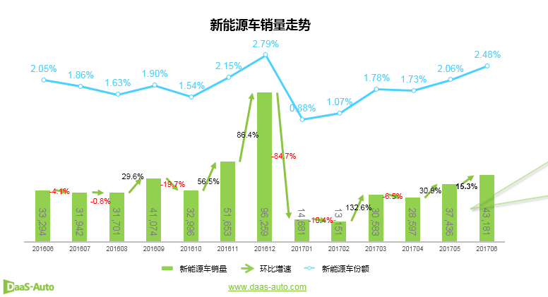 2017年6月新能源車銷量分析報(bào)告