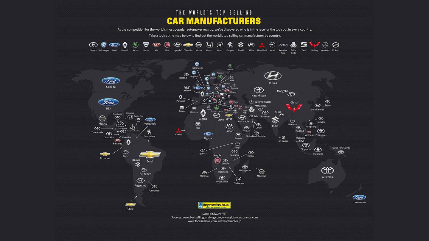 2016全球汽车销量分布出炉 大众第一丰田最受欢迎