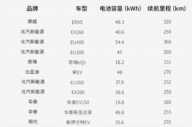 北京第三批新能源车目录发布，特斯拉落选你怎么看？