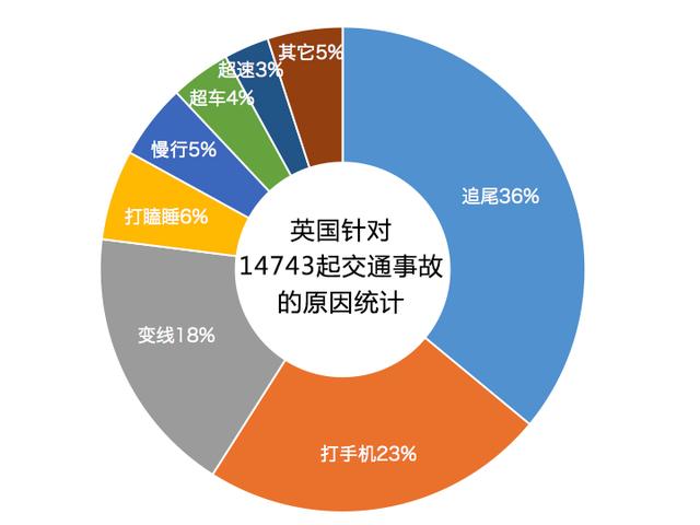 韩国明年标配防碰撞系统，把中国甩开了？