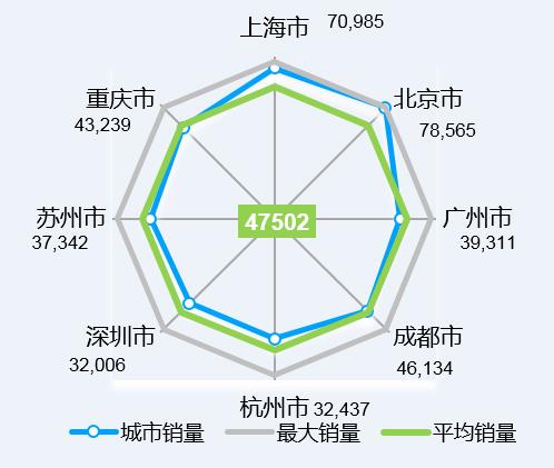 市场洞察：中西部城市 将是最具潜力的汽车消费市场