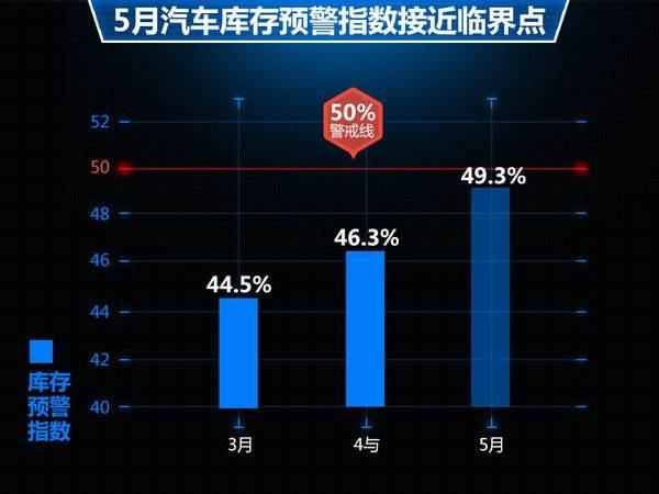 從7月銷量數據看未來汽車市場八大趨勢