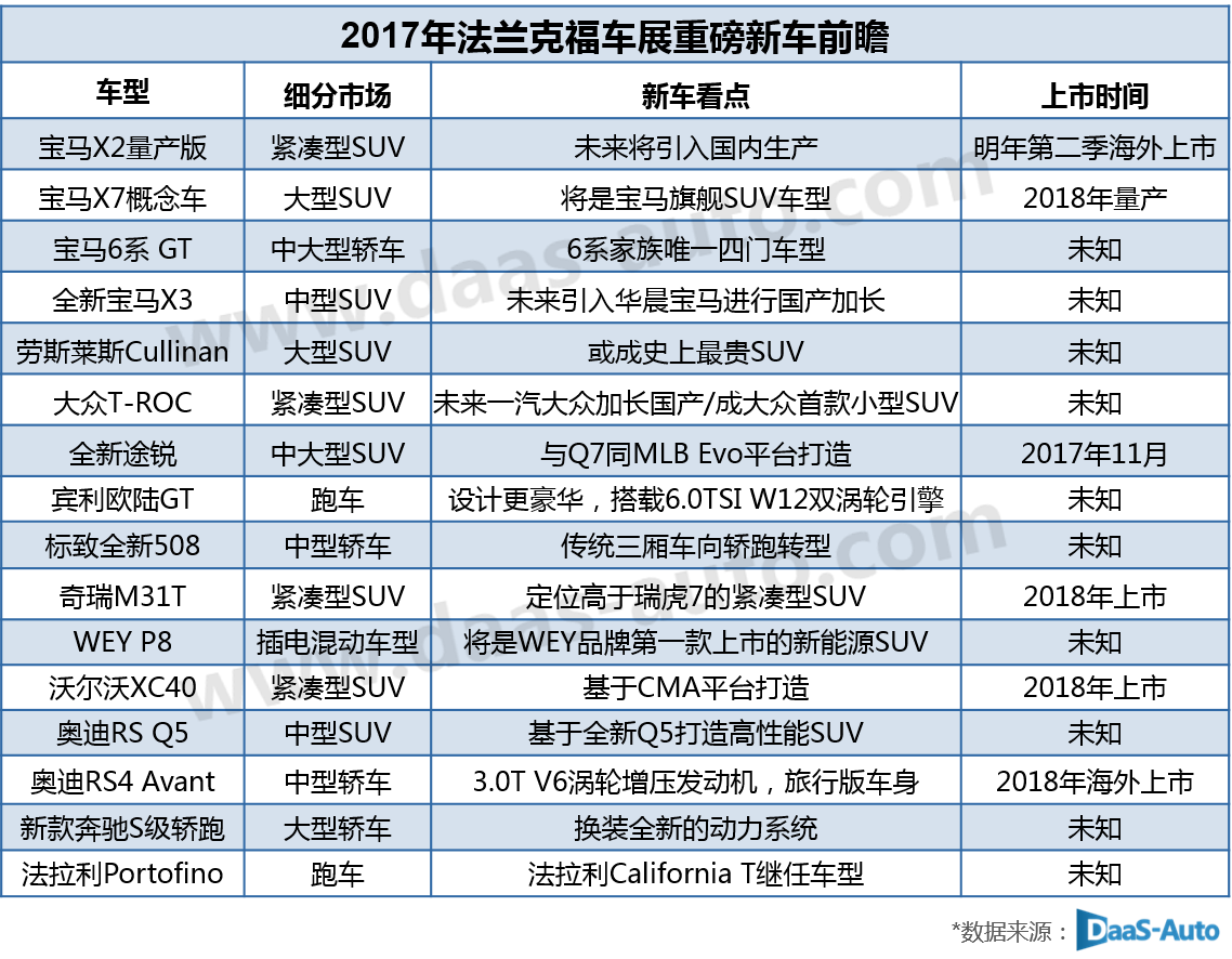 车展前瞻 ‖ 2017年法兰克福车展重磅新车一览