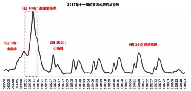 高德攜手長(zhǎng)馬發(fā)布《十一全民出行大數(shù)據(jù)預(yù)測(cè)報(bào)告》：不同價(jià)位車型