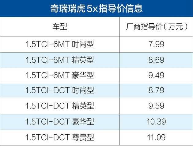 奇瑞瑞虎5x上市，会成为年轻人的菜吗？