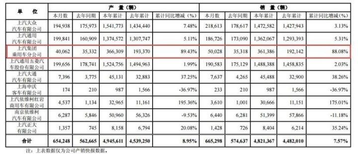 自主品牌迎來黃金九月：長城、長安、吉利月銷破十萬！