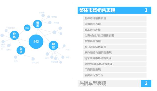 2017年9月乘用车销量分析报告 同环比继续上涨