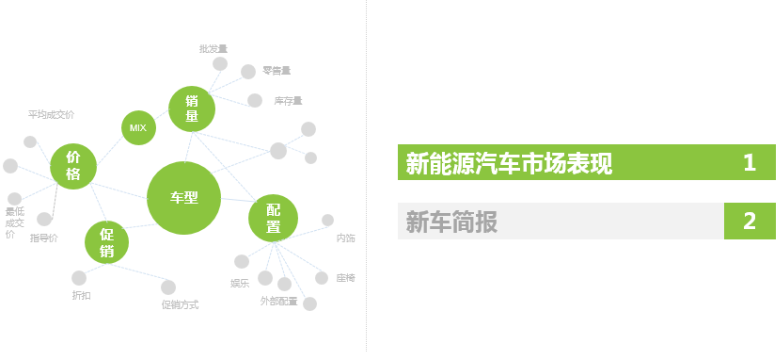 2017年9月新能源車銷量分析報告 連續5個月實現環比增長