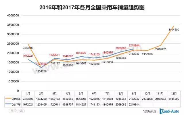 關于買車的套路 購車最劃算的時候竟在淡季