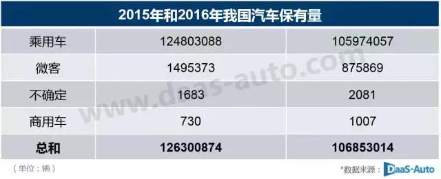 2016年保有量TOP20車型榜單 朗逸市場(chǎng)價(jià)值最高