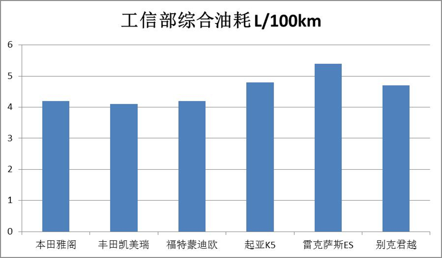 【講堂】“別人家的混動(dòng)”！為什么你家的就比我家的省油？