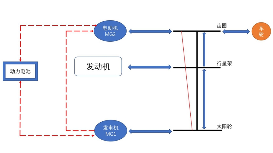 【講堂】轉(zhuǎn)矩轉(zhuǎn)速，雙管齊下，THS究竟是怎么做到的