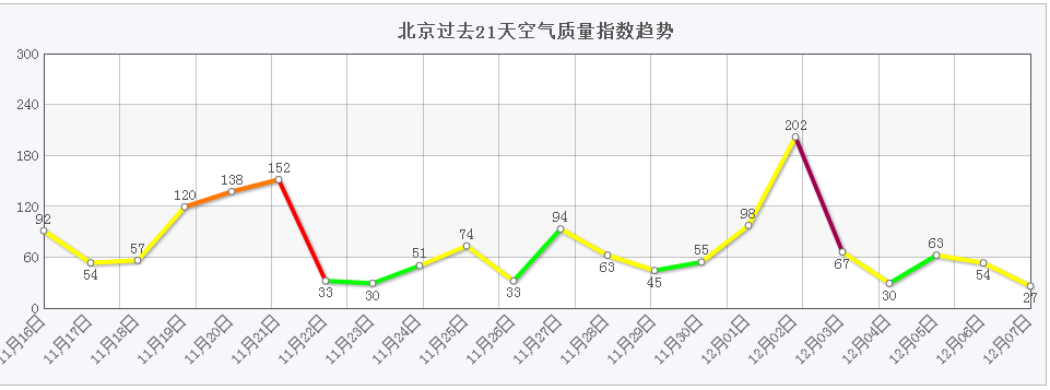 霧霾又來了！一門之隔讓你居于北京與大理之間