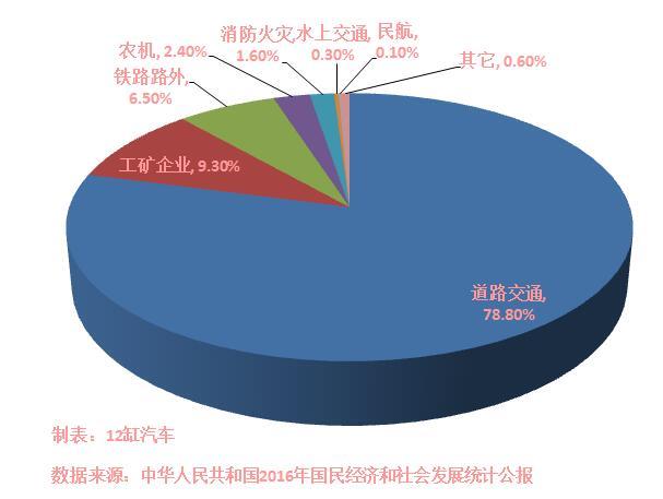 平均每天發(fā)生452起事故、死亡111人…怎樣開車才安全？！