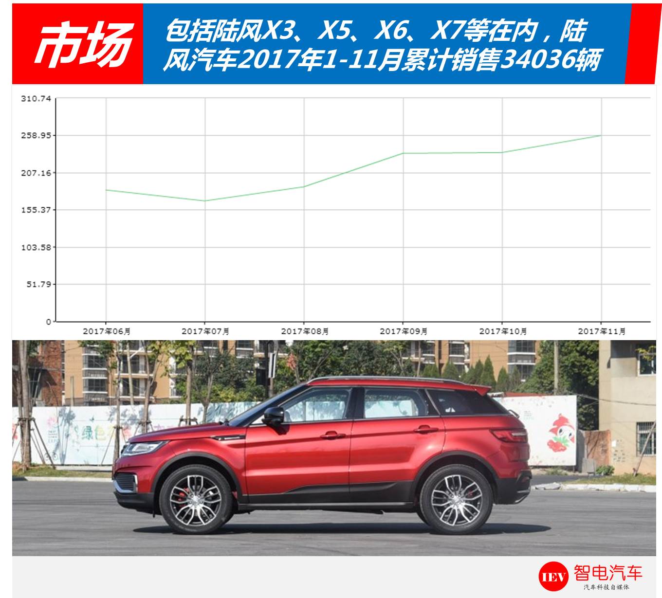 成于路虎、败于价格！陆风X7需要在性价比上做文章