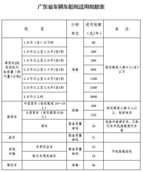 2019年交强险含车船税吗 2019年交强险和车船税