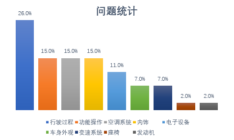 “大”數(shù)據(jù)分析：新款比亞迪宋新能源，這車到底怎么樣？