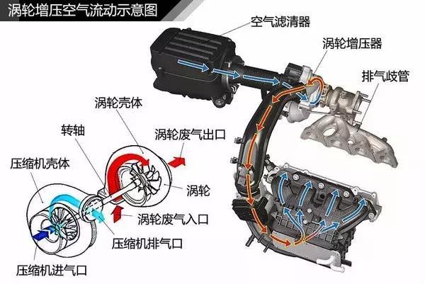 買車選自吸好還是帶T的好？