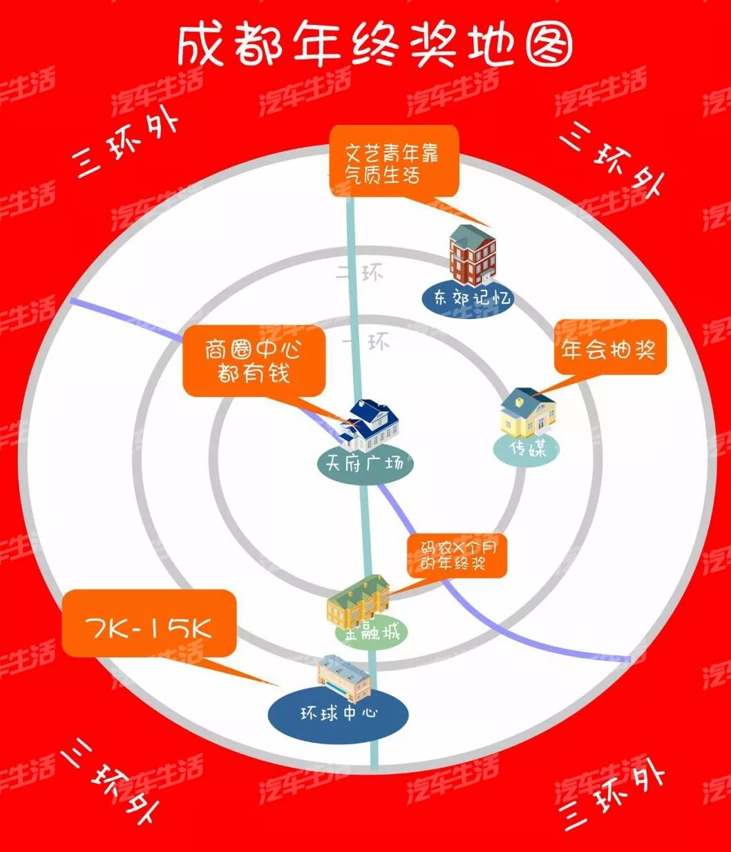 绅宝X35给你的年终奖，让你过节买车不被掏空