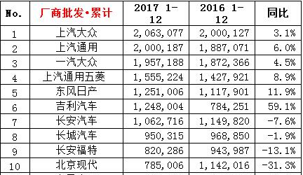 功守大師吉利VS一劍飛仙長城 究竟誰能在2018年笑傲車市?