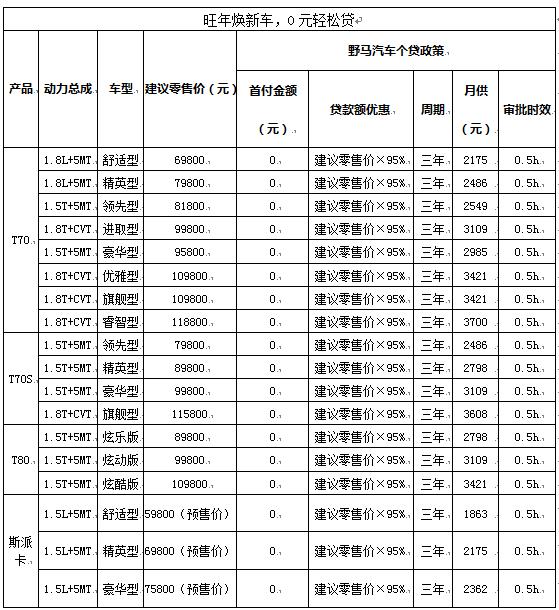 野马汽车全系0首付，9.5折还款还送5000元大礼包