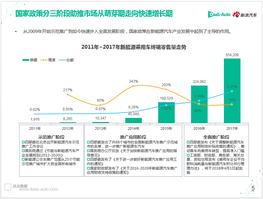 2017新能源乘用車市場分析報告:插混正為純電讓路