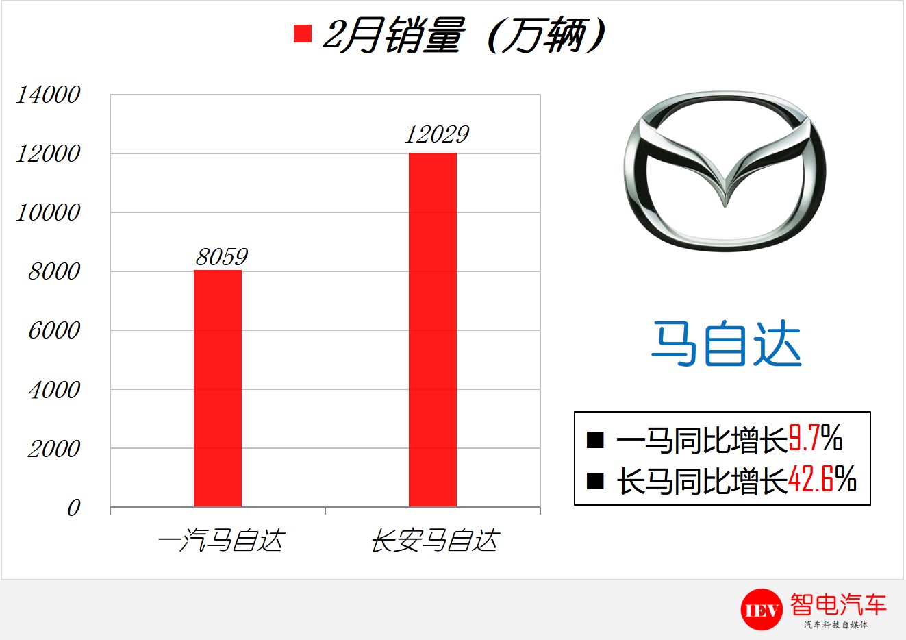 从双马销量看马自达在华窘境