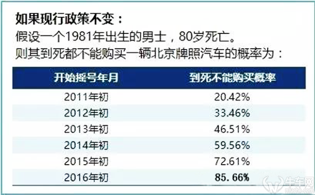 搖號(hào)中了？還不急著用車？這款“占號(hào)神器”最適合你了