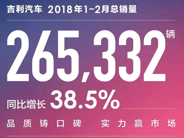 1-2月汽車銷量排行出爐：細數敢與合資車一較高下的中國品牌