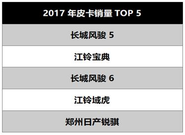 长城 Vs江铃 从销量冠亚军车型 看国产皮卡发展趋势