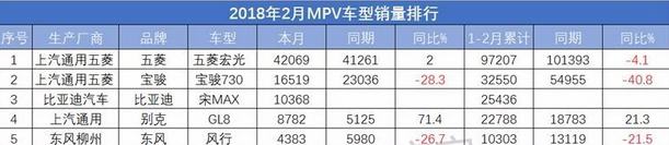 宋MAX大放異彩之際，仍需要冷靜下來看待一些問題